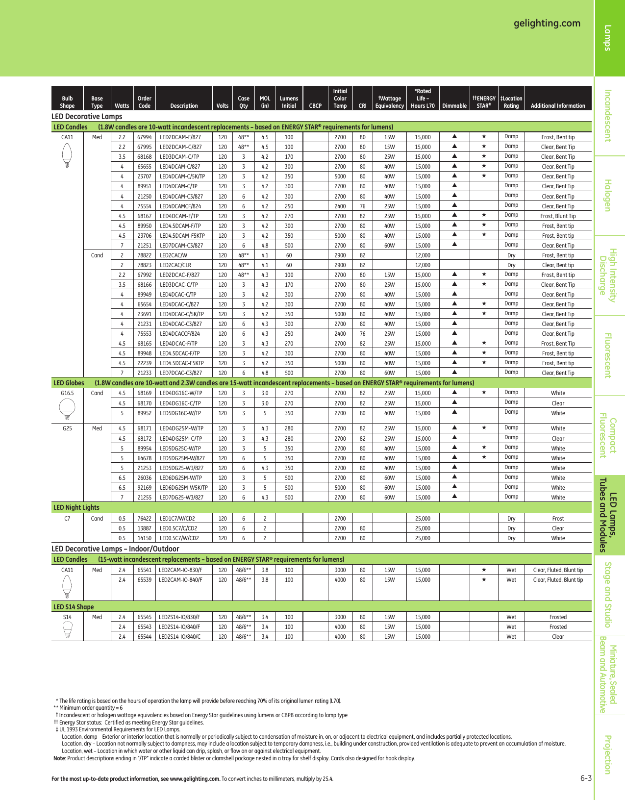Page 3 of 12 - GE Lamp & Ballast Products Catalog — Section 6  1000198931-Catalog