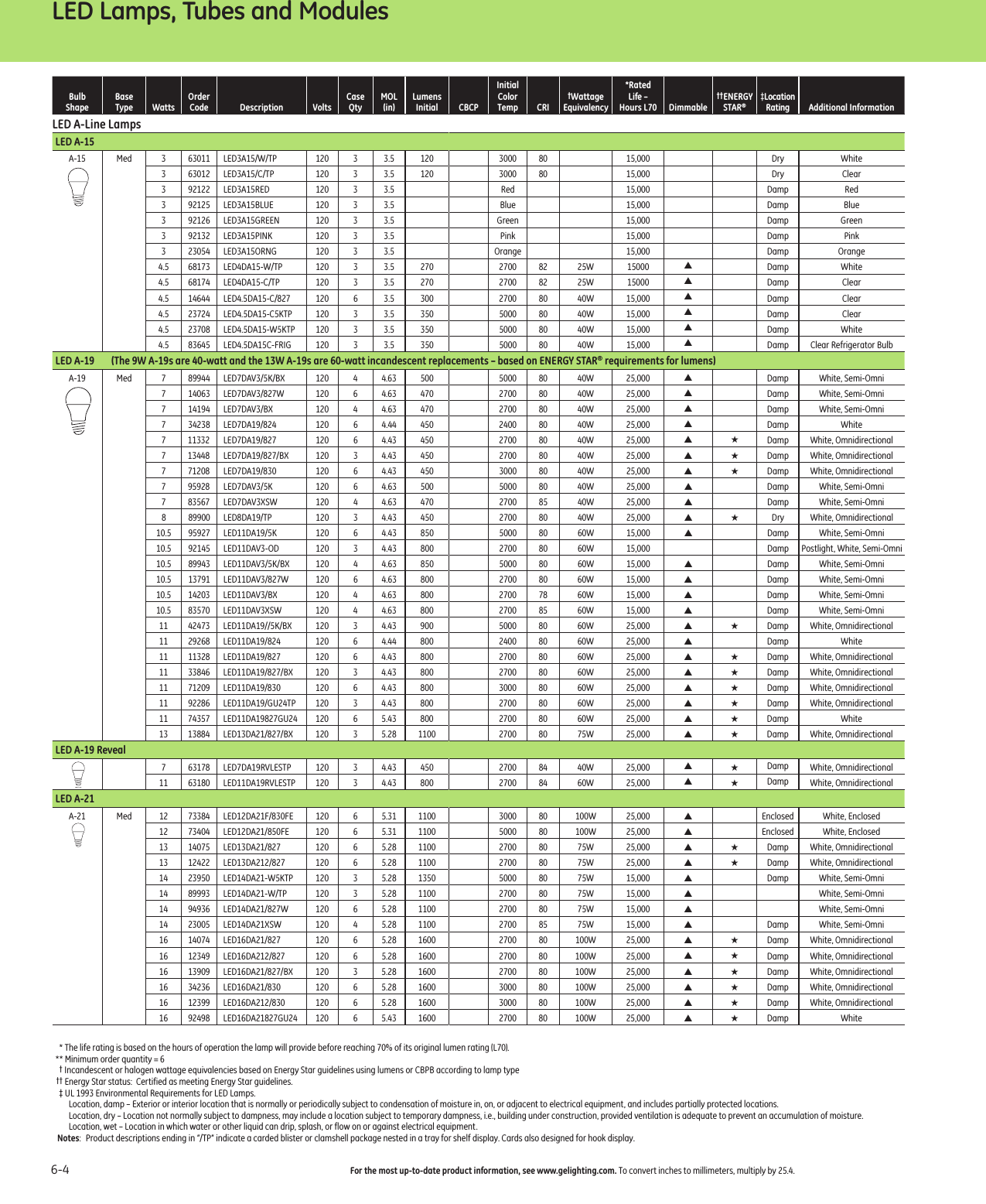 Page 4 of 12 - GE Lamp & Ballast Products Catalog — Section 6  1000198931-Catalog