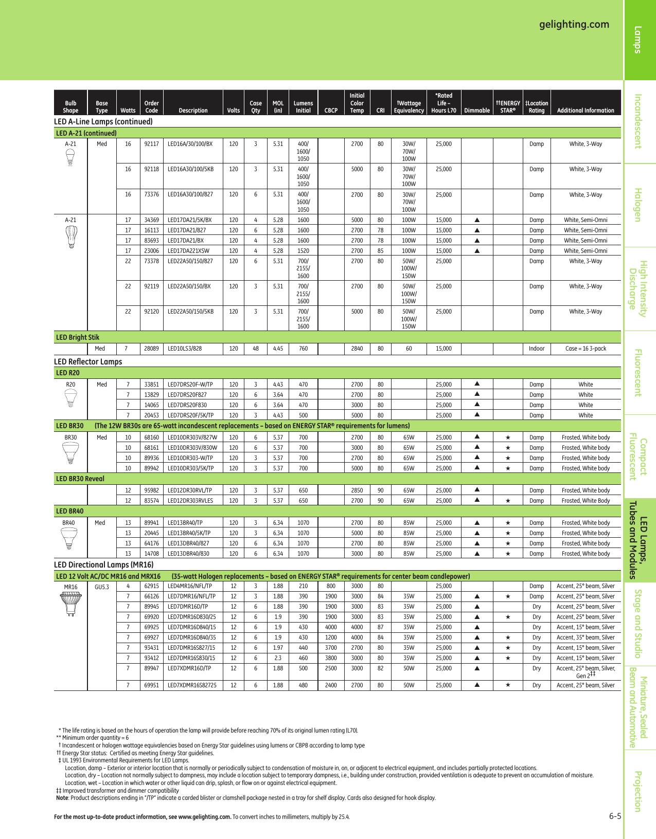 Page 5 of 12 - GE Lamp & Ballast Products Catalog — Section 6  1000198931-Catalog