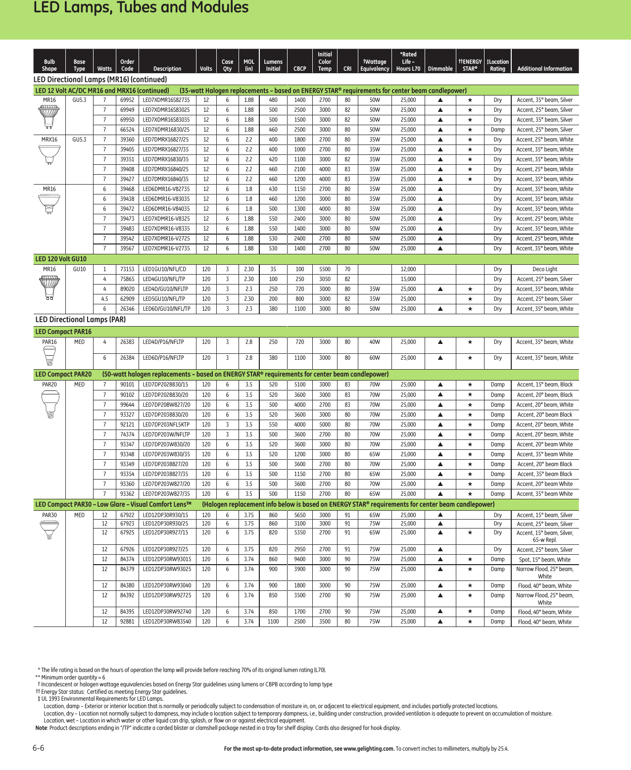 Page 6 of 12 - GE Lamp & Ballast Products Catalog — Section 6  1000198931-Catalog