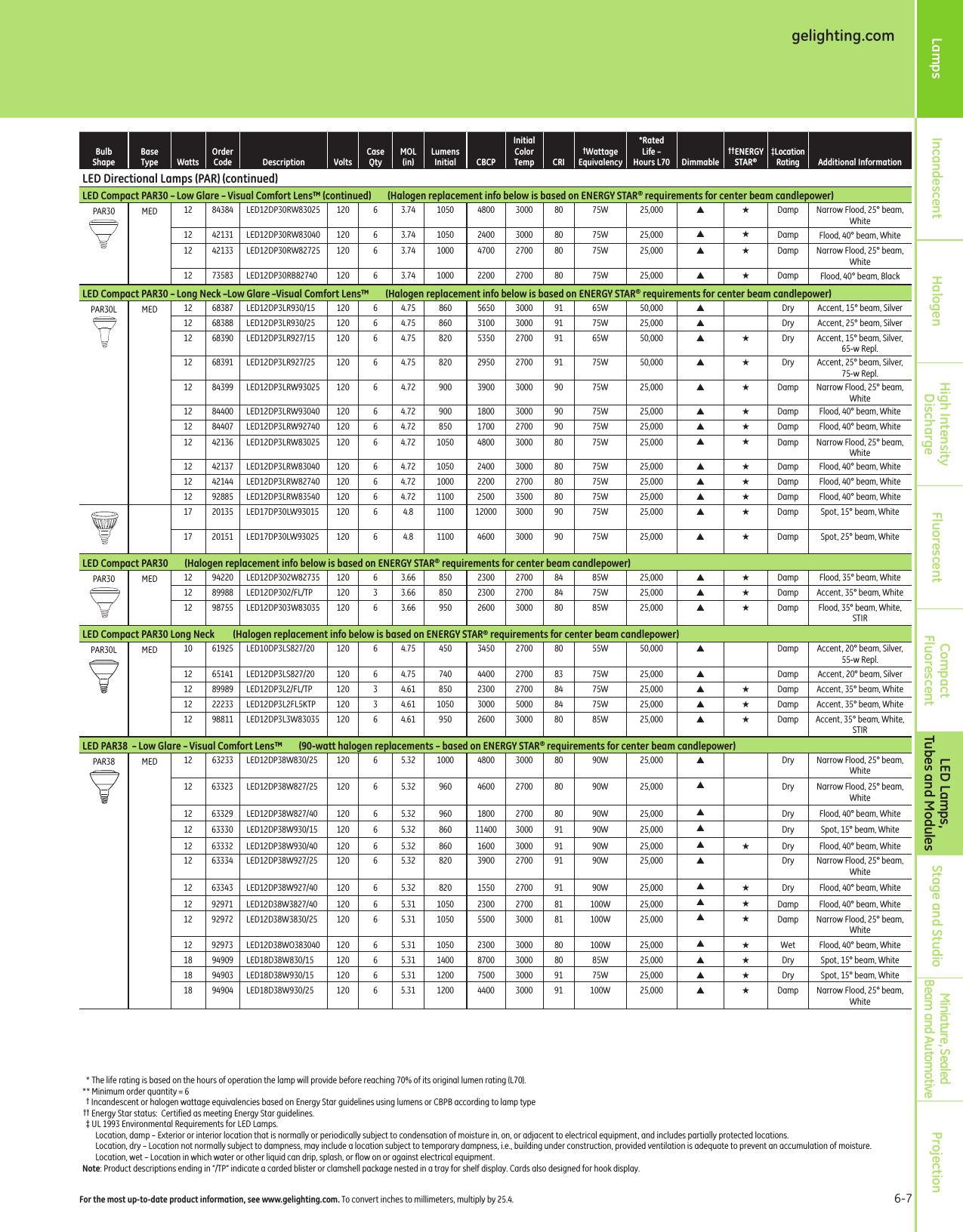 Page 7 of 12 - GE Lamp & Ballast Products Catalog — Section 6  1000198931-Catalog