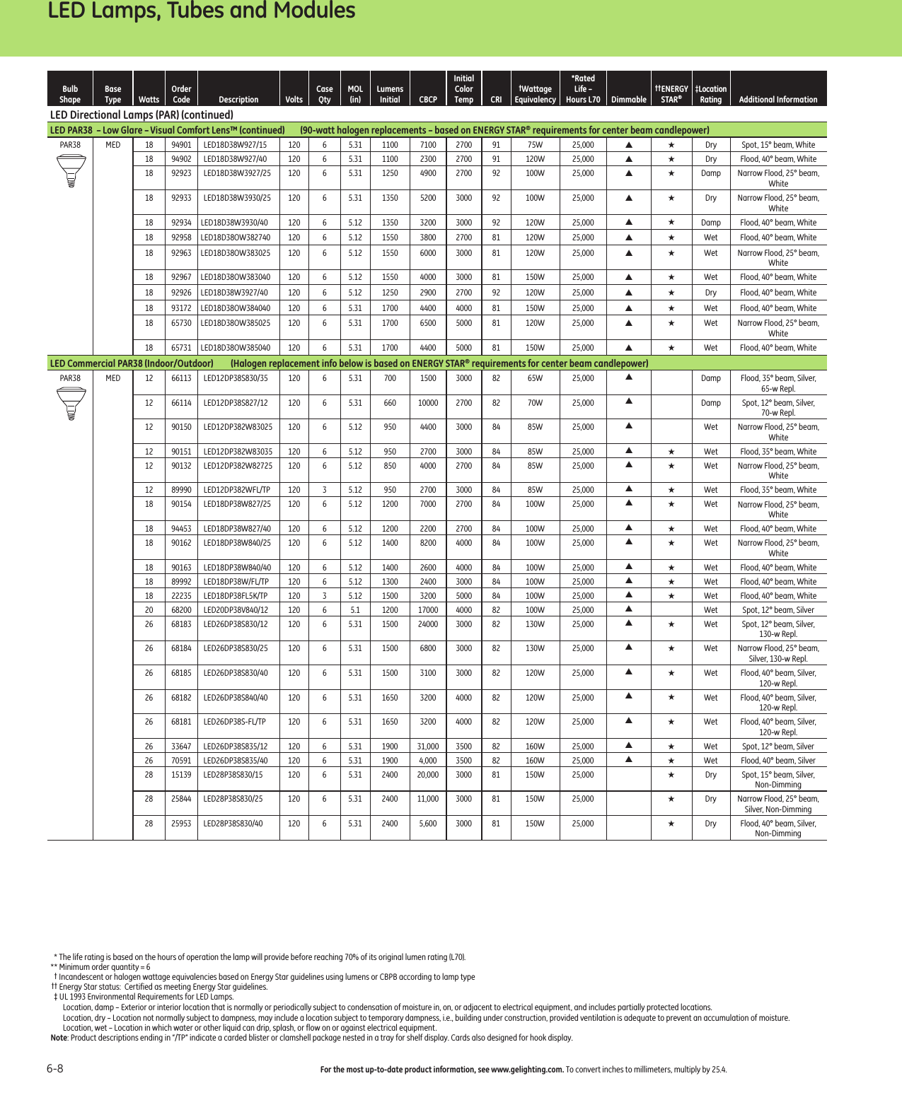 Page 8 of 12 - GE Lamp & Ballast Products Catalog — Section 6  1000198931-Catalog