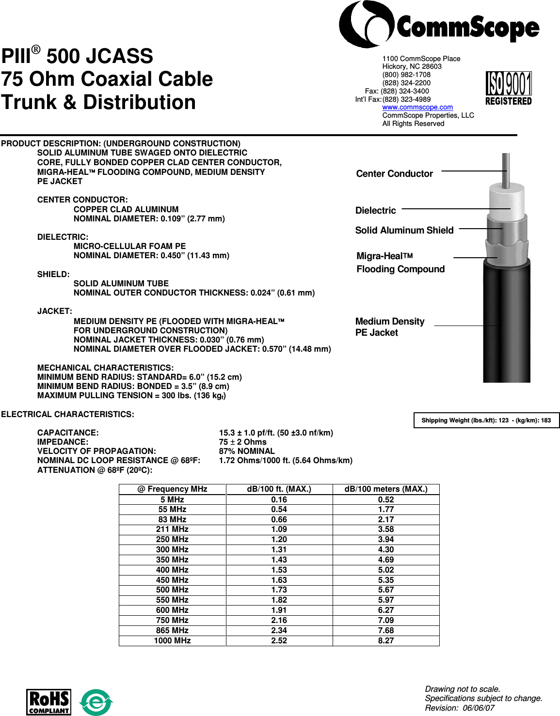 P3 Latest Dumps Pdf