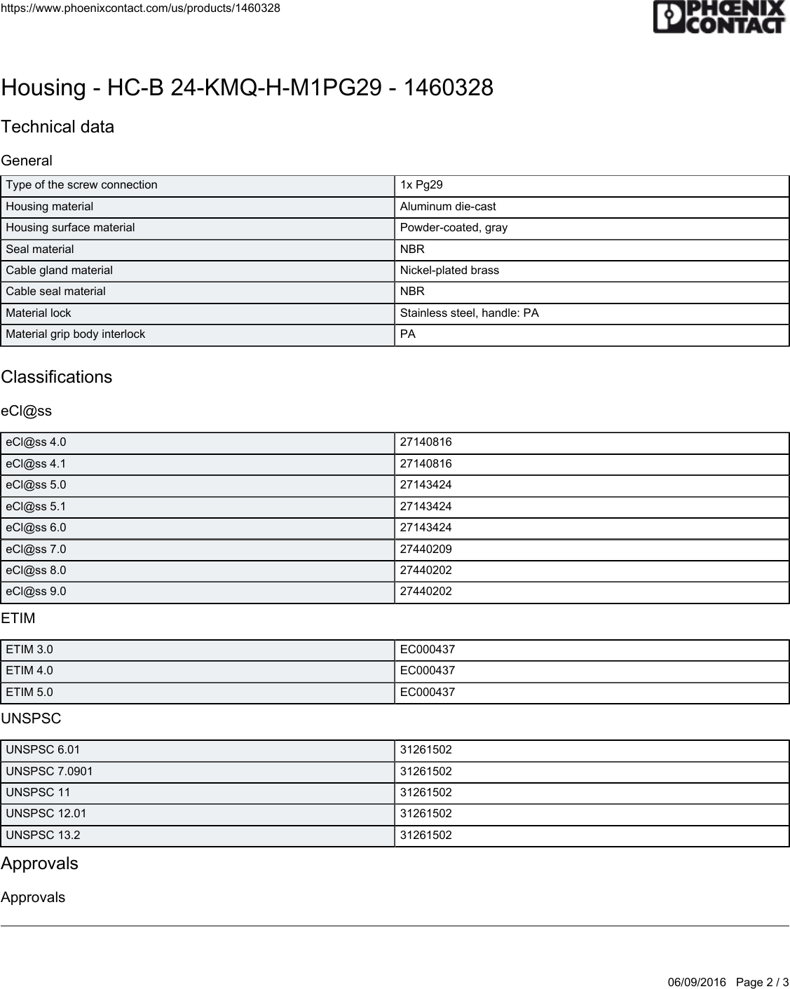 Product Detail Manual