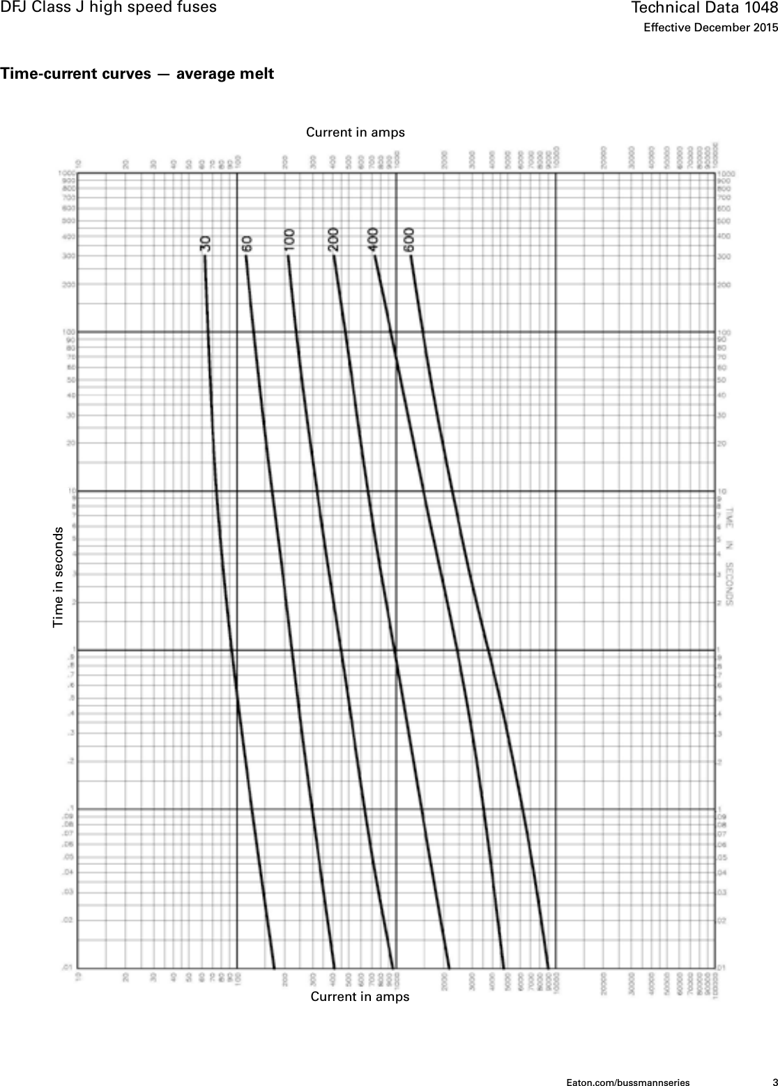 Page 3 of 4 - Bussmann Series Class J DFJ High Speed Fuse Data Sheet No. 1048  Brochure