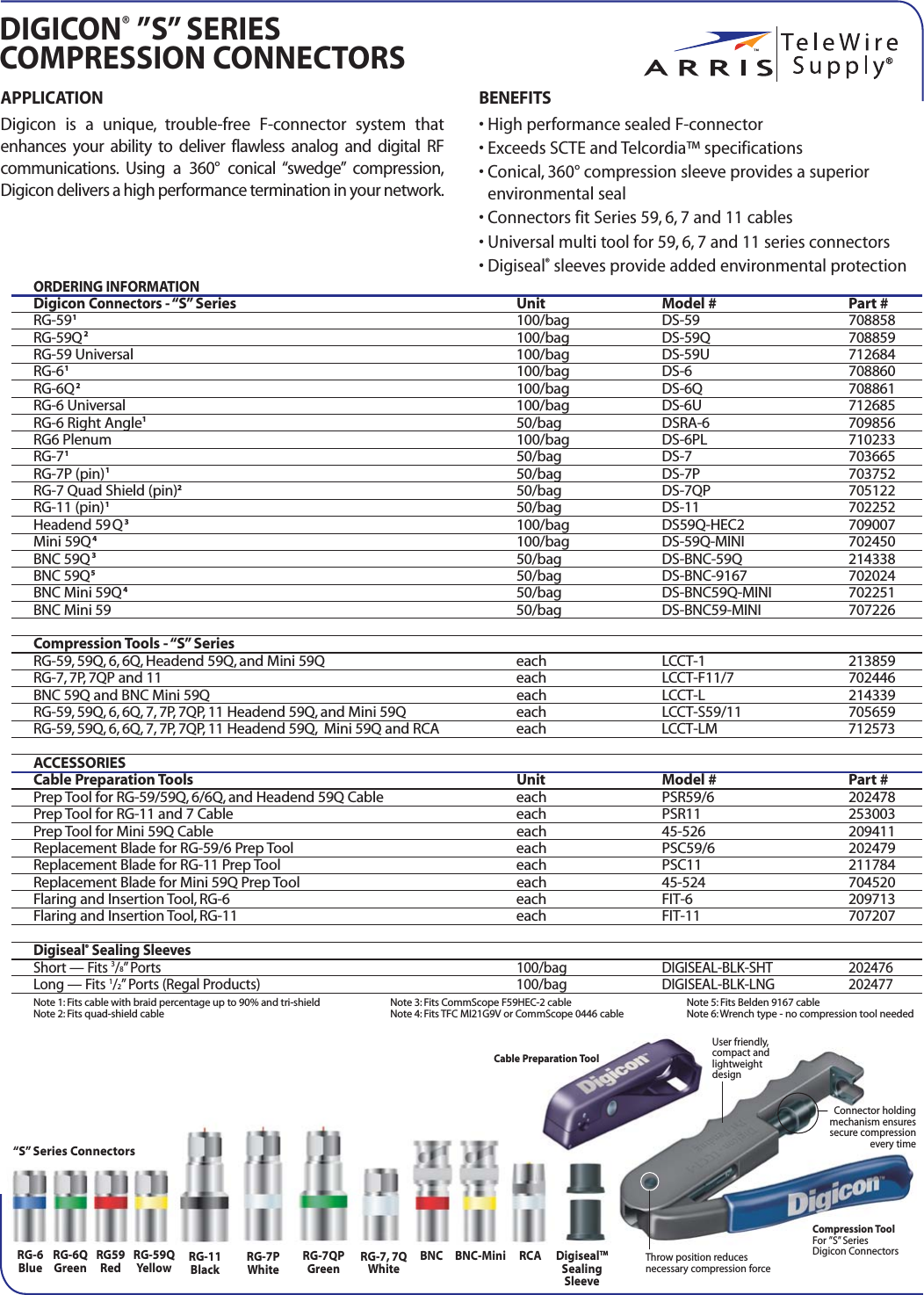 Page 1 of 2 - DigCntrs_Generic_S  Brochure