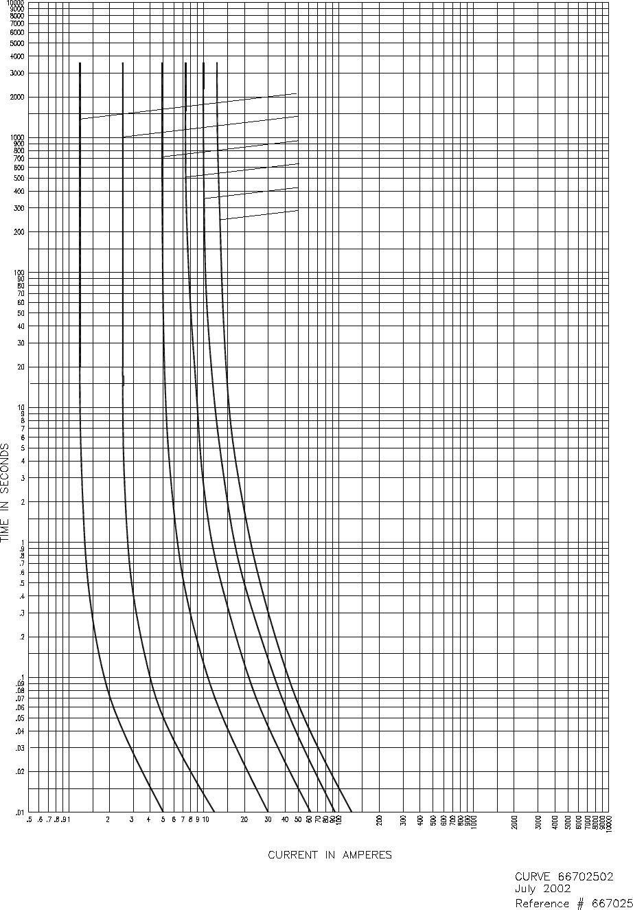 Bussmann Series PT Medium Voltage Fuse Data Sheet No. 6002 Brochure
