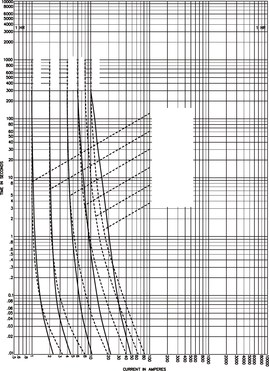 Bussmann Series PT Medium Voltage Fuse Data Sheet No. 6002 Brochure