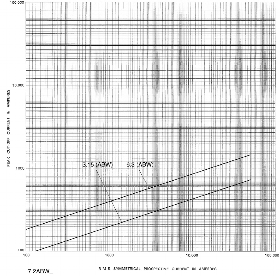Bussmann Series PT Medium Voltage Fuse Data Sheet No. 6002 Brochure