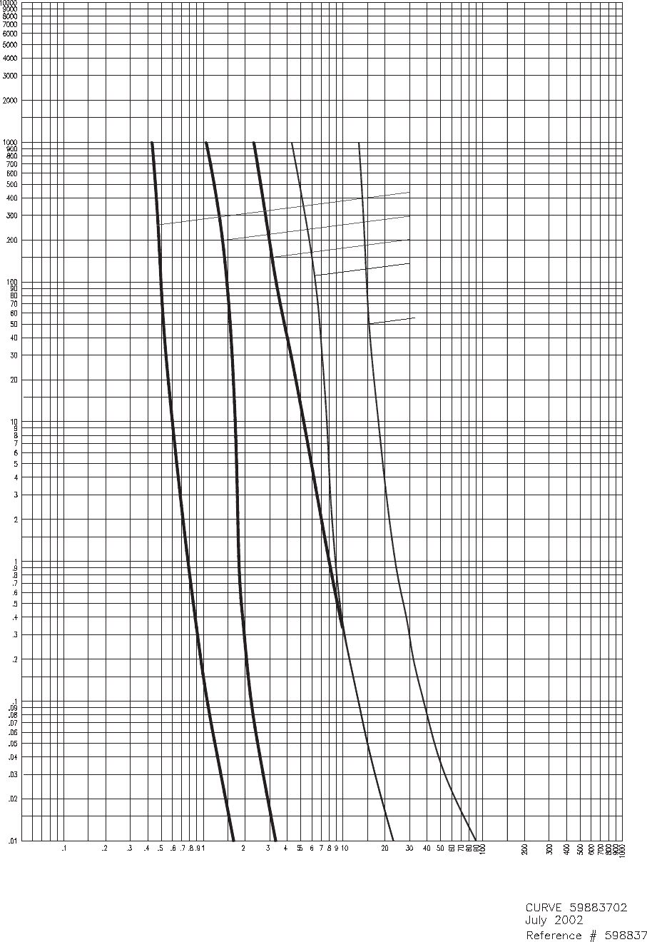 Bussmann Series PT Medium Voltage Fuse Data Sheet No. 6002 Brochure