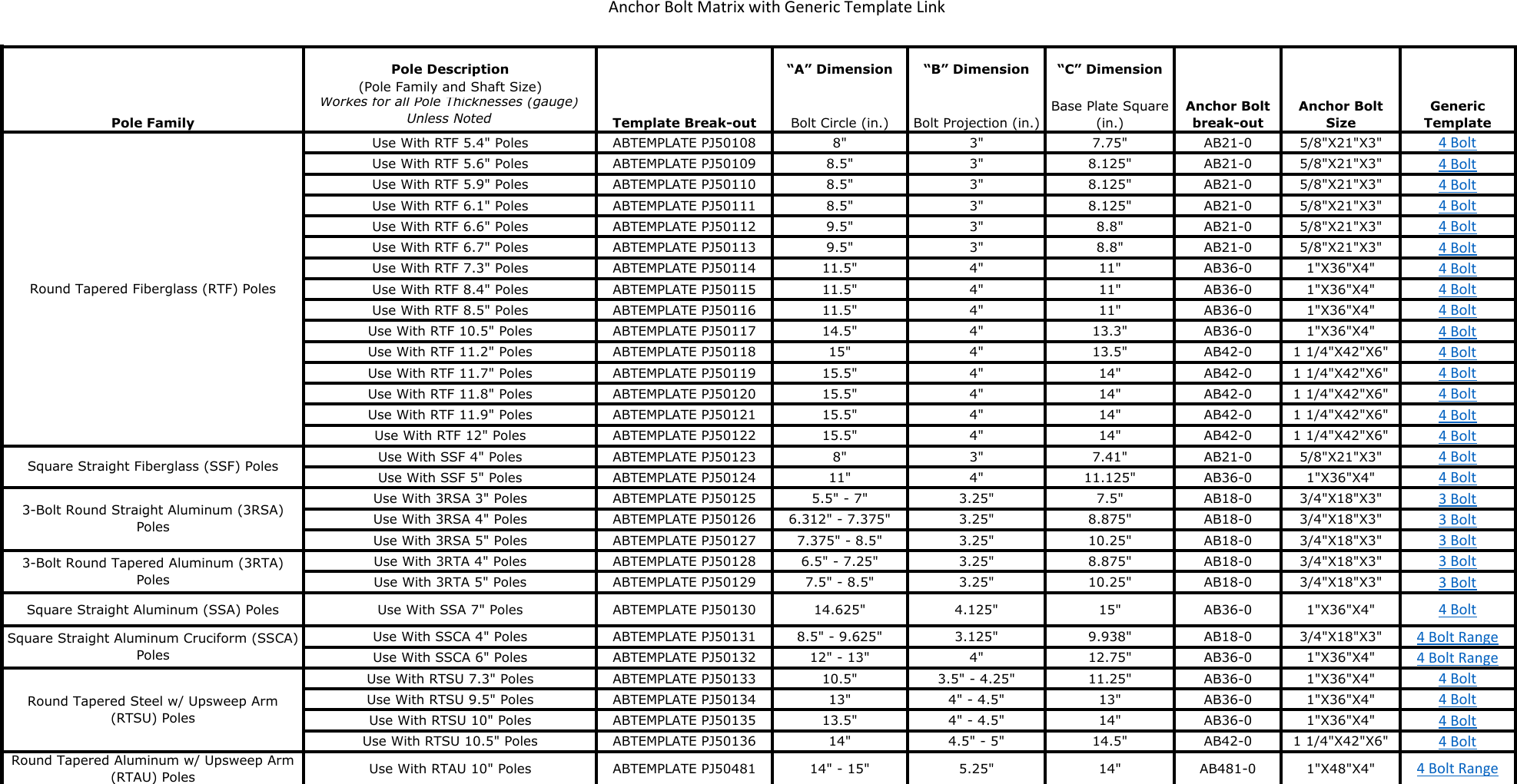 Page 3 of 3 - Product Detail Manual 