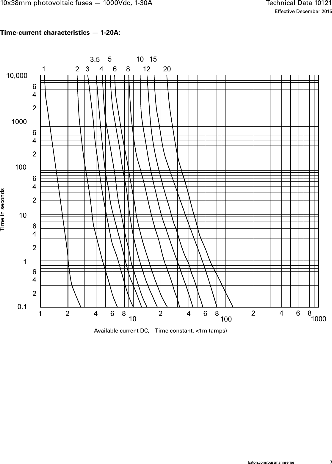 Page 3 of 6 - Bussmann 10x38mm 1000Vdc PV Fuse Data Sheet No. 10121  Brochure