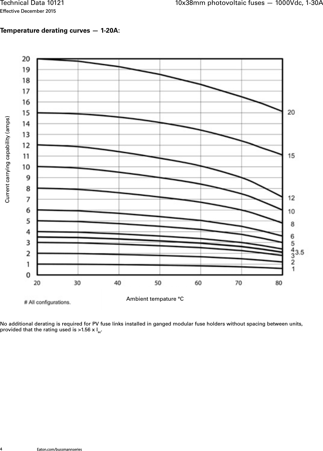 Page 4 of 6 - Bussmann 10x38mm 1000Vdc PV Fuse Data Sheet No. 10121  Brochure