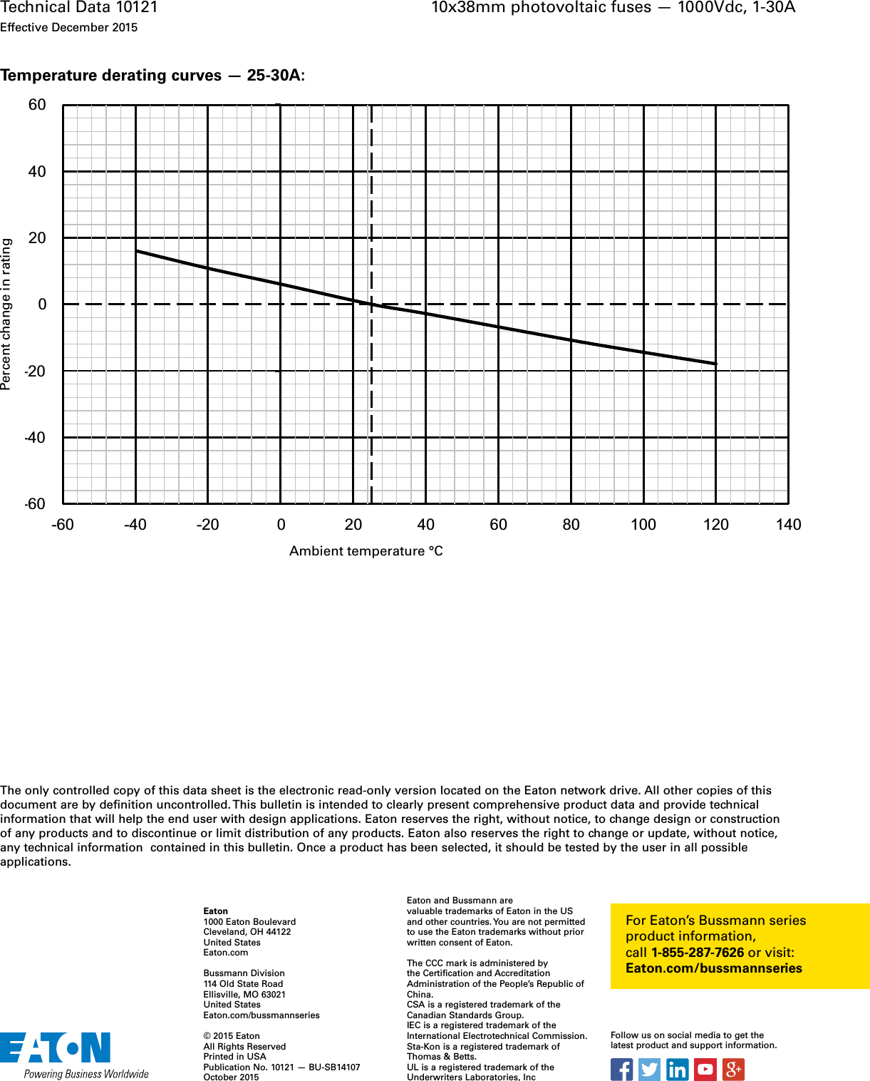 Page 6 of 6 - Bussmann 10x38mm 1000Vdc PV Fuse Data Sheet No. 10121  Brochure