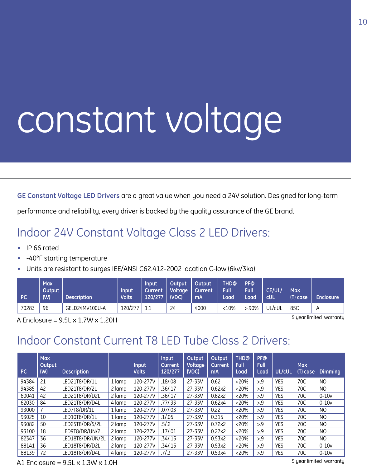 Page 11 of 12 - GE Lighting LED Driver Brochure | CORE001  1000388218-Catalog