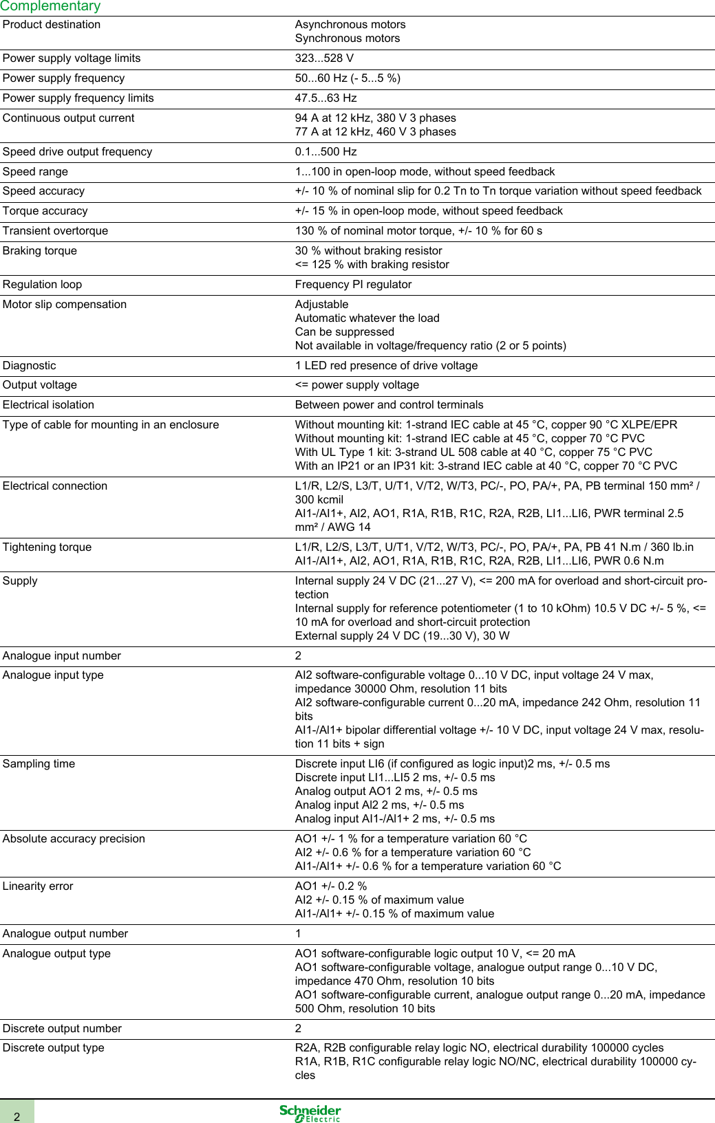 Page 2 of 12 - Altivar_61_ATV61HD45N4