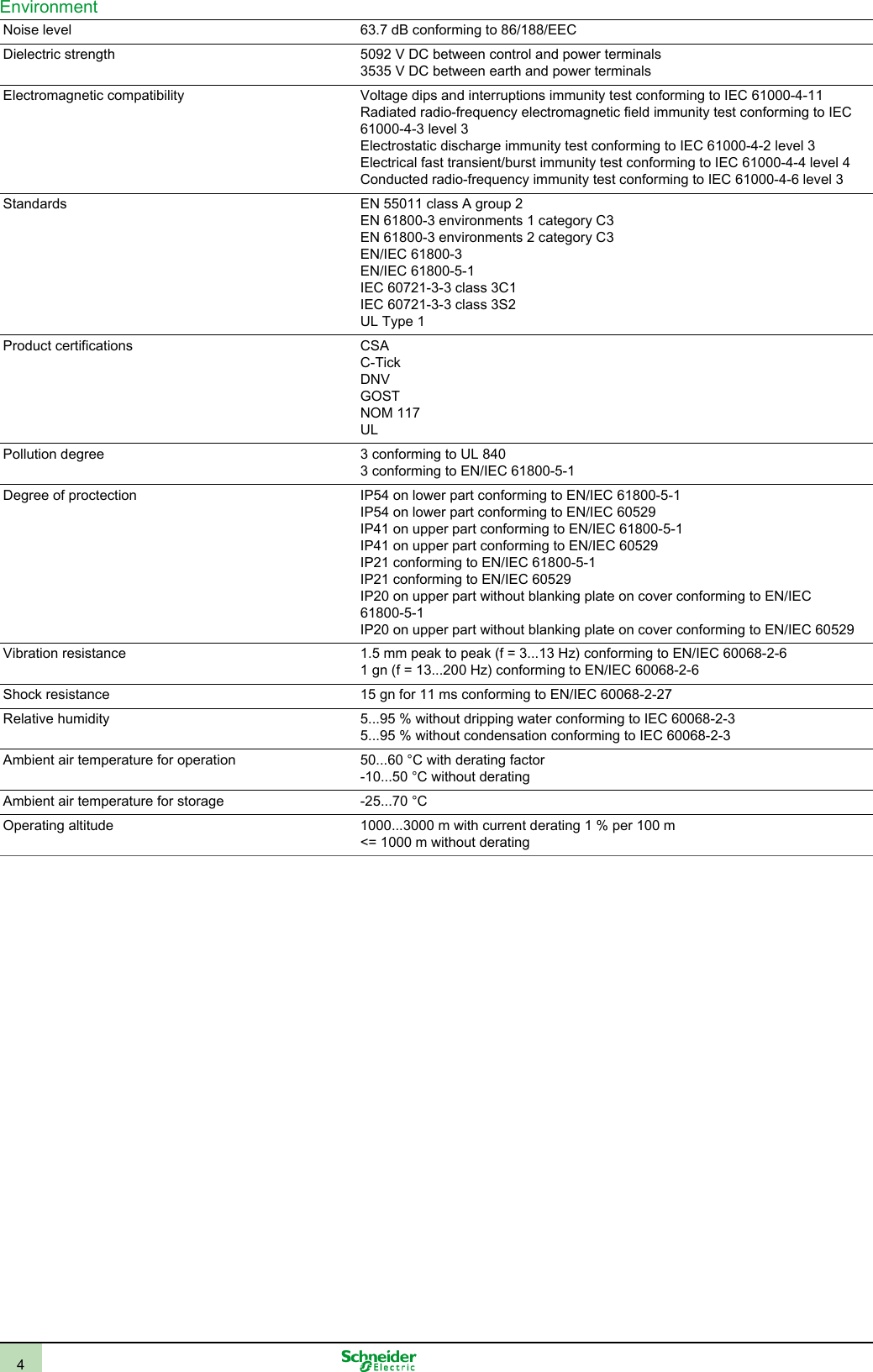 Page 4 of 12 - Altivar_61_ATV61HD45N4