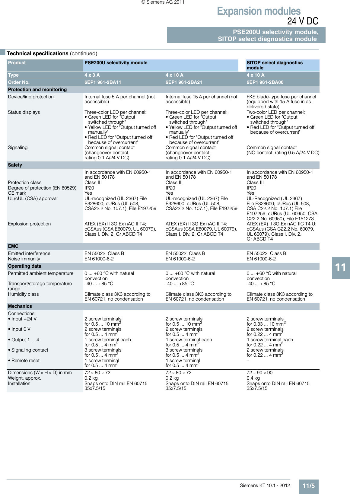 Page 5 of 10 - Catalog_KT10_1_2012 English  1000407419-Catalog