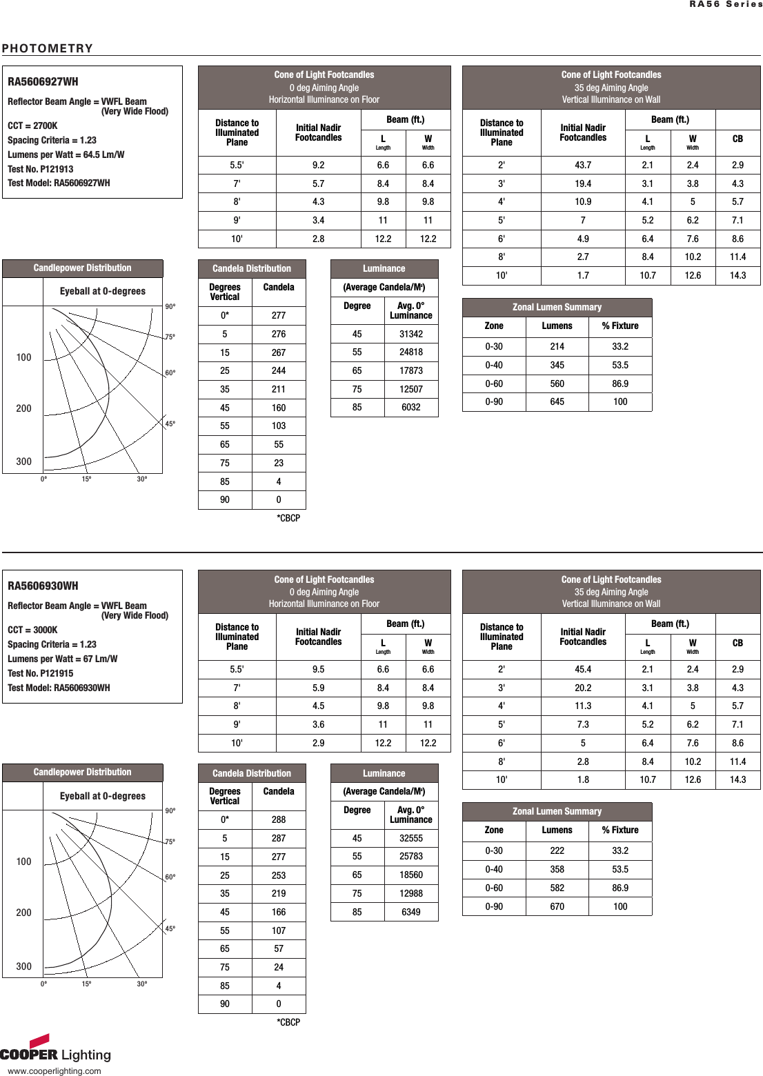 Halo RA56 Series Spec Sheet ADV131510