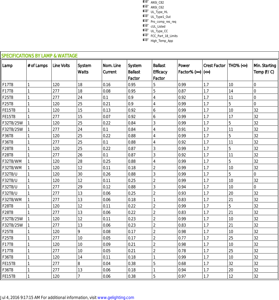 Page 2 of 2 - Product Detail Manual 