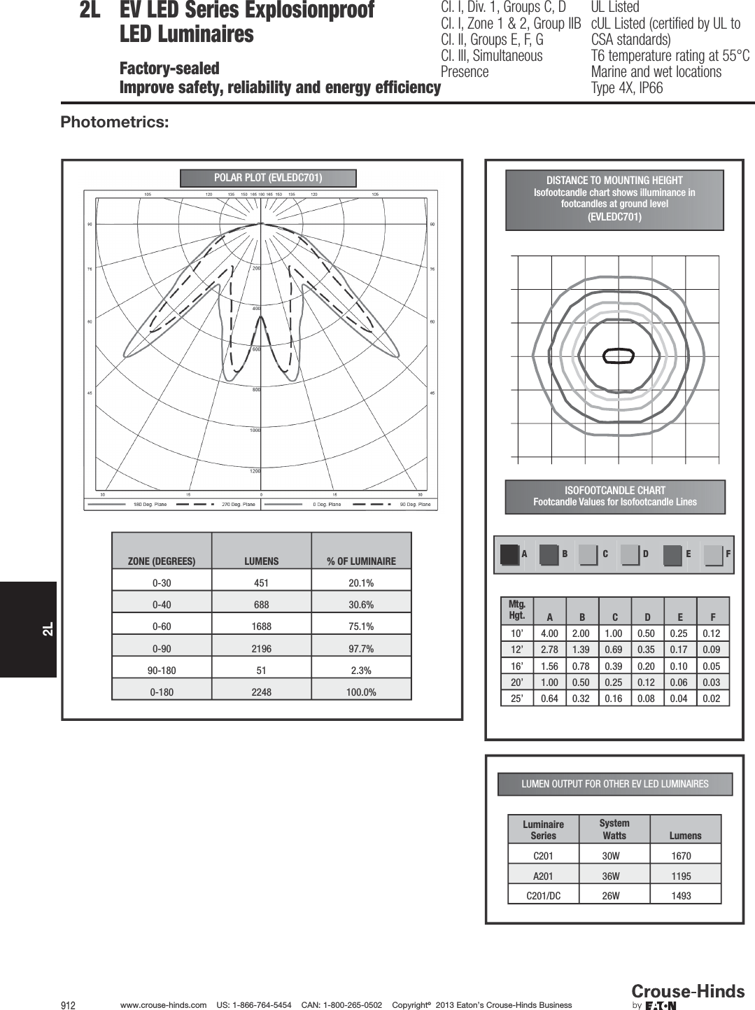 Page 3 of 4 - Evled-luminaires  Brochure