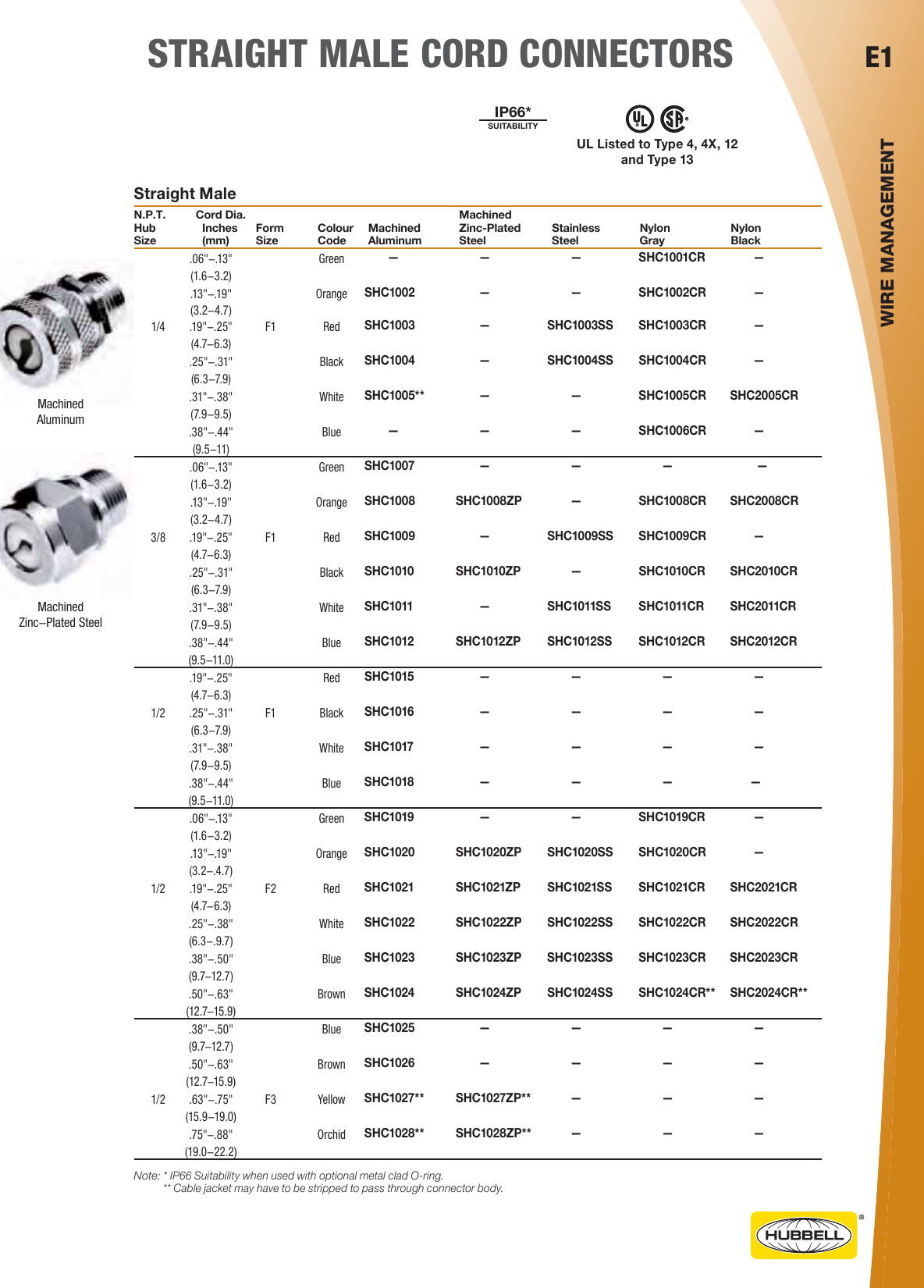 Page 1 of 12 - 1000439559-Catalog
