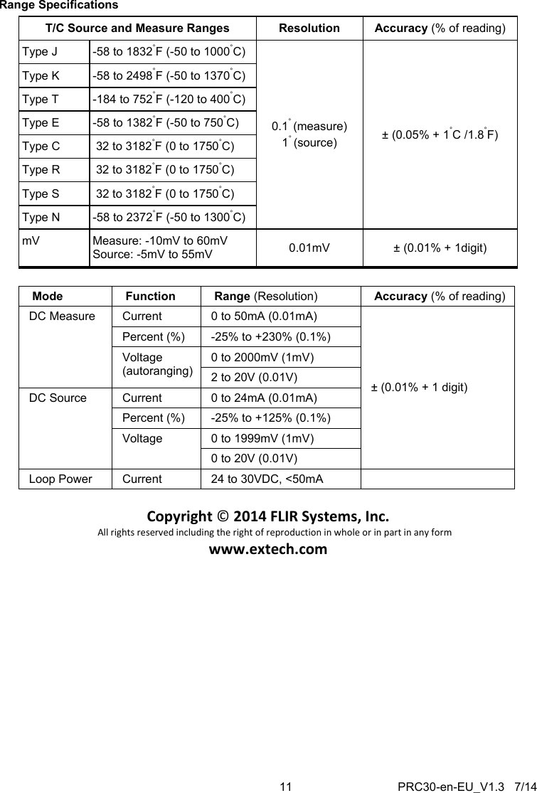 Page 11 of 11 - PRC30-en-EU_V1.3  Installation Directions