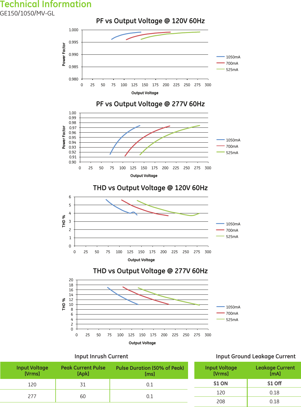 Page 4 of 5 - GE LED Power Supply Outddoor Dimming Driver GE150/1050/MV-GL — Datasheet | OLP3063