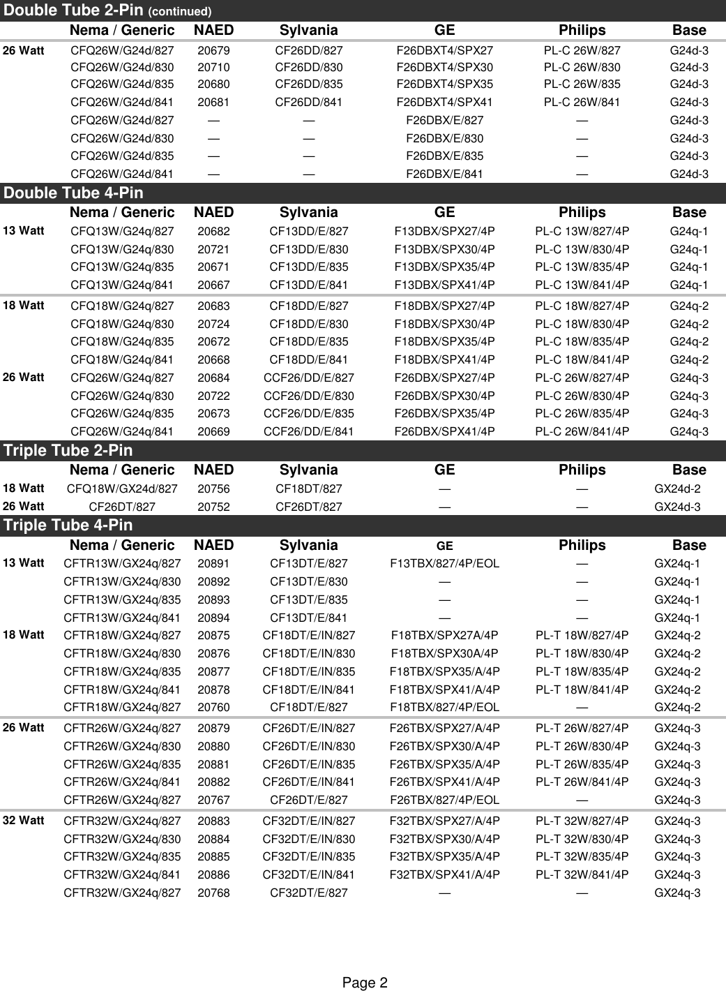 Page 2 of 4 - Compact Fluorescent Cross Reference  Brochure
