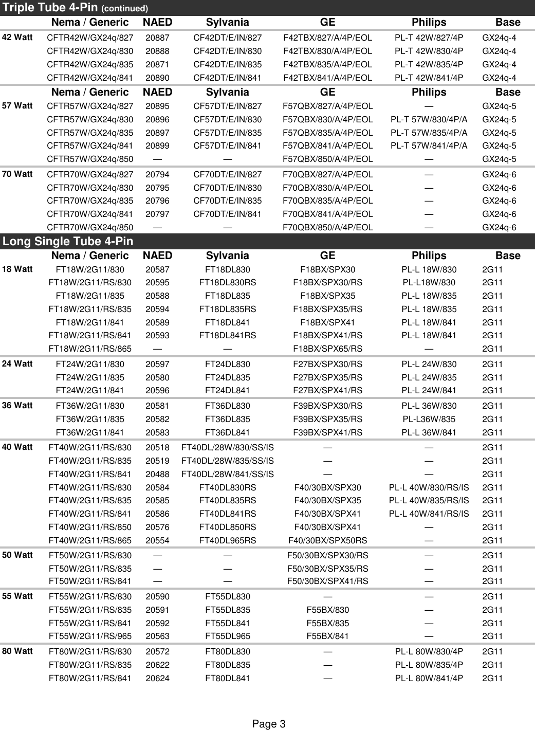 Page 3 of 4 - Compact Fluorescent Cross Reference  Brochure