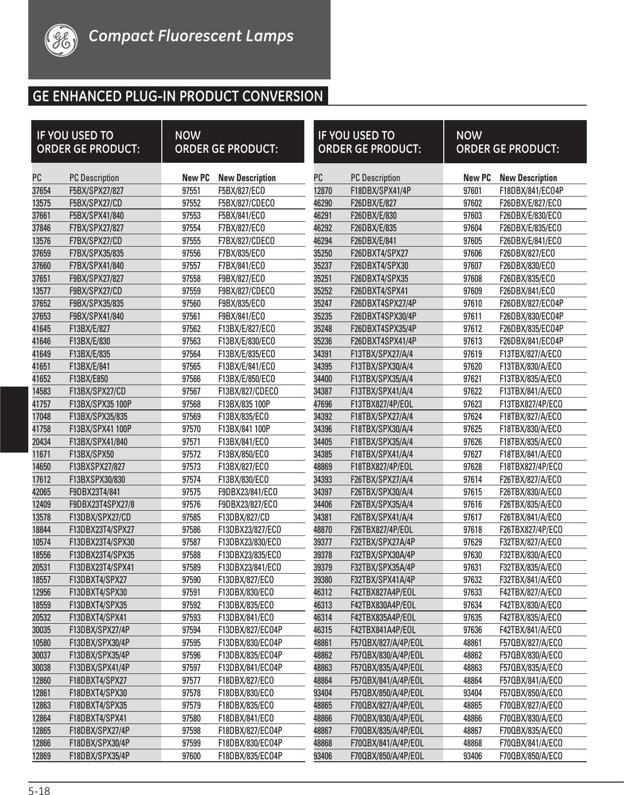 Page 4 of 4 - Compact Fluorescent Cross Reference  Brochure