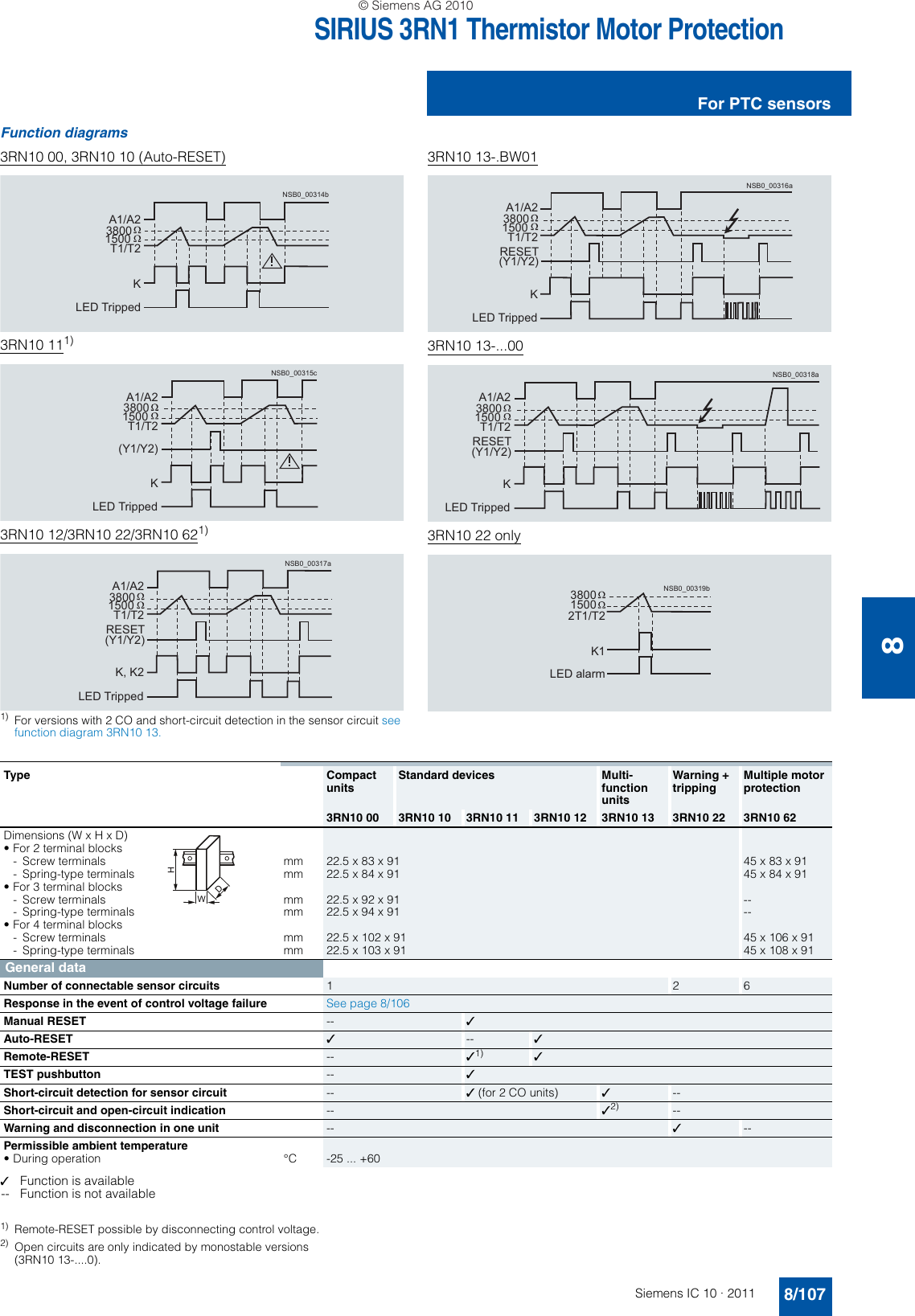Page 5 of 9 - Catalog IC 10 English 2011  Brochure