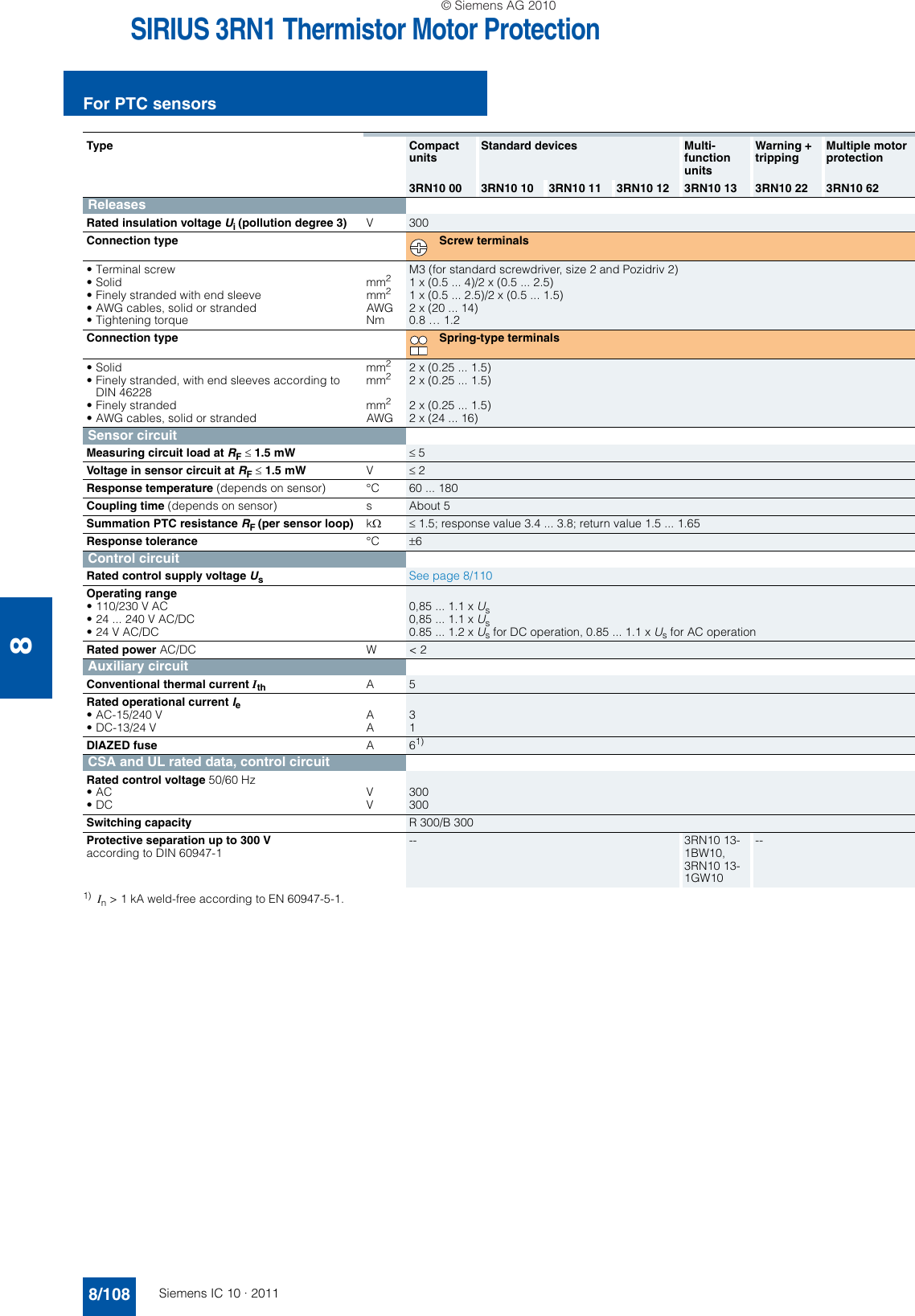 Page 6 of 9 - Catalog IC 10 English 2011  Brochure