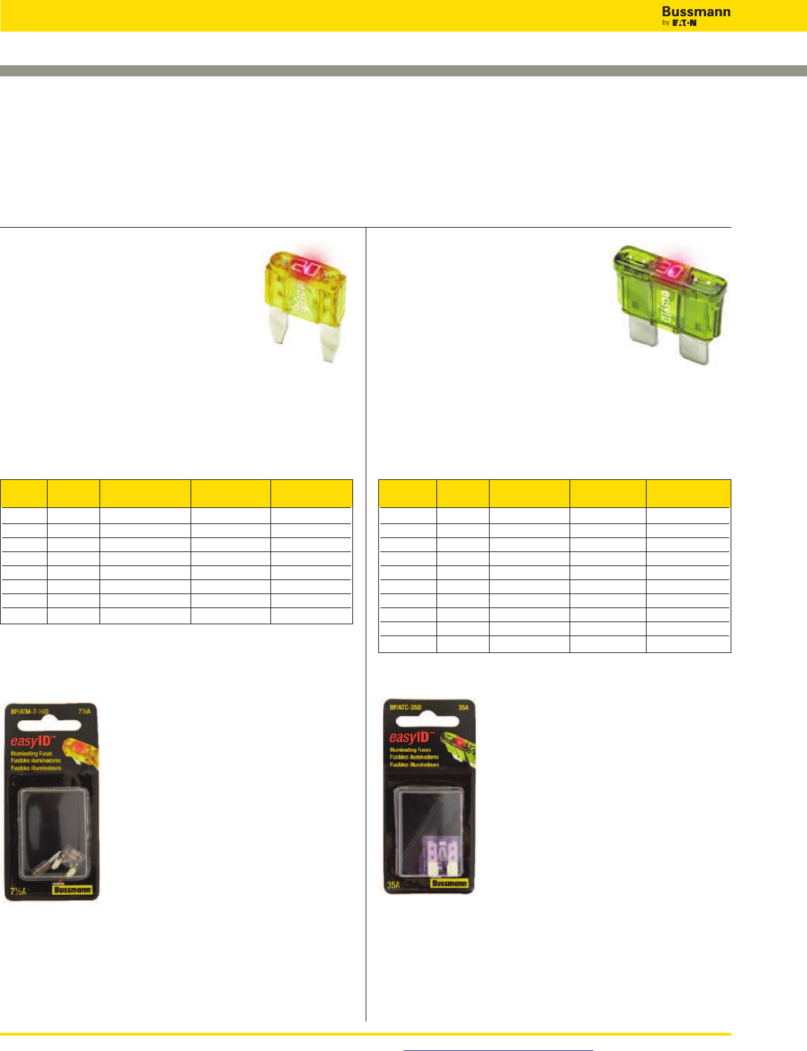 Bussmann Full Line Retail Catalog 5084 1000470846