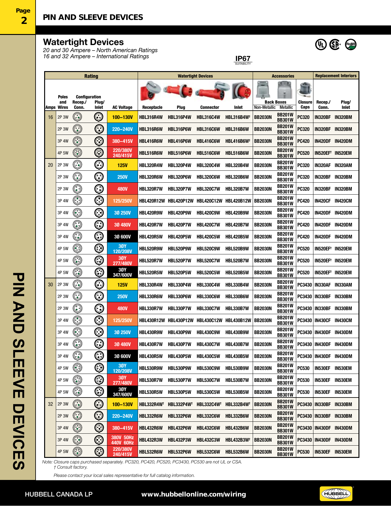 Page 2 of 6 - Product Detail Manual 