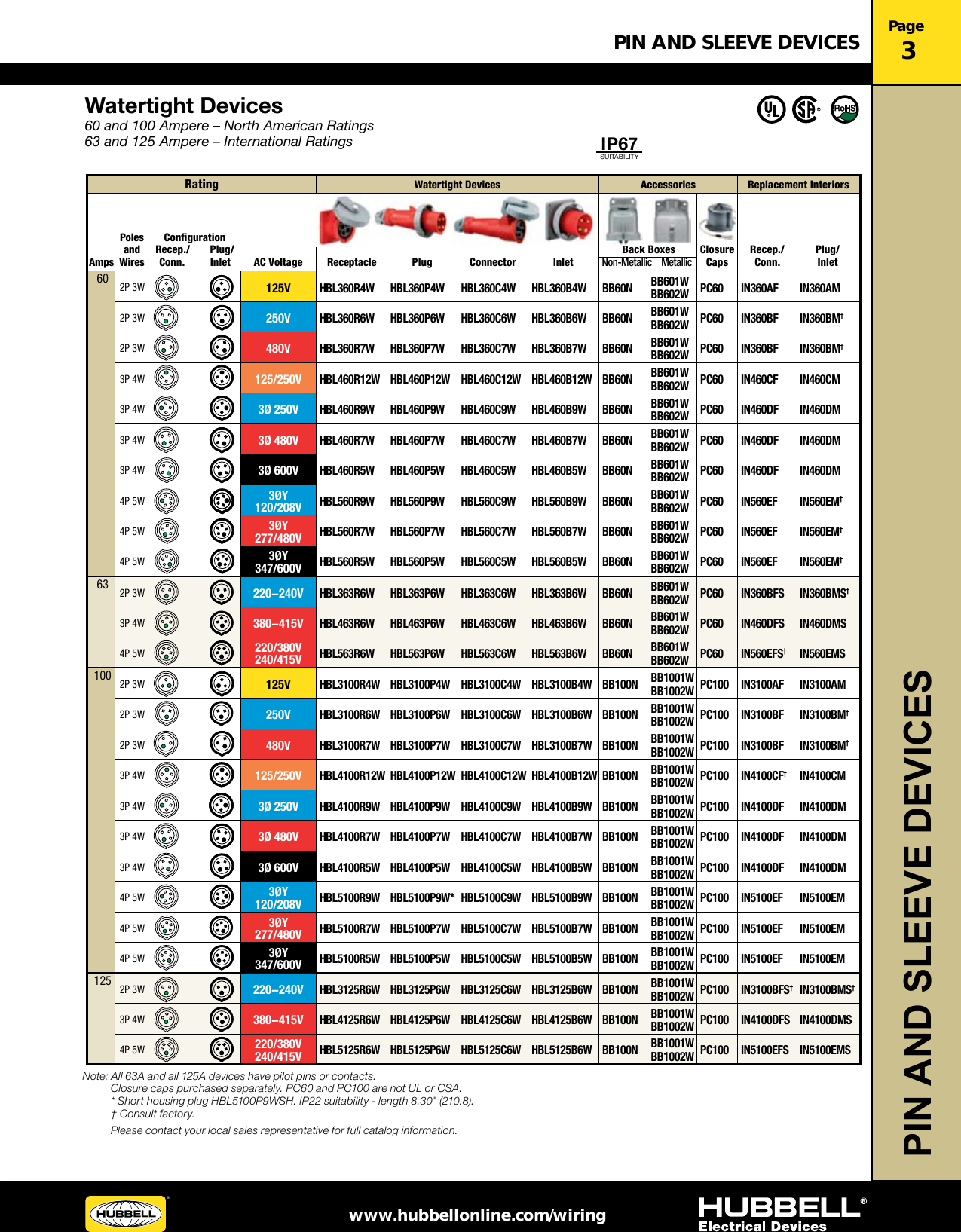 Page 3 of 6 - Product Detail Manual 