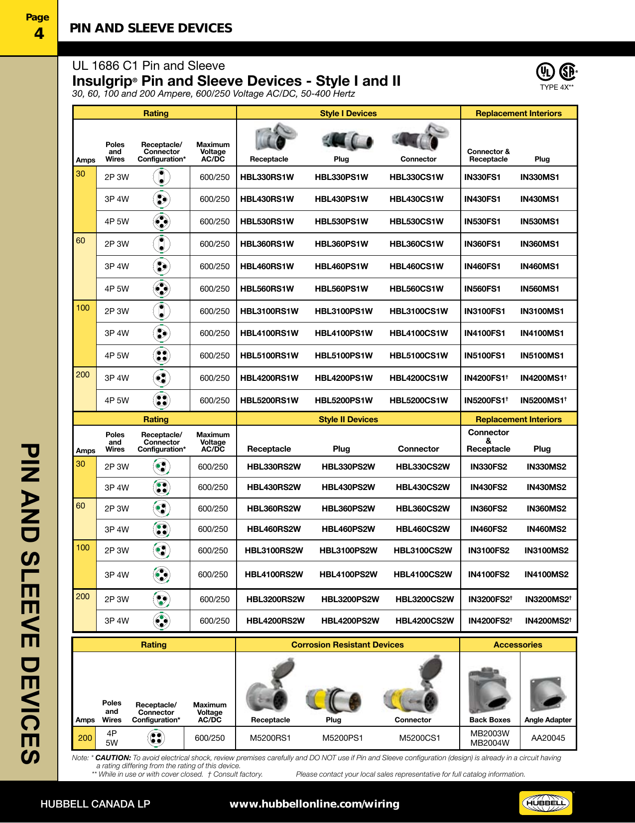 Page 4 of 6 - Product Detail Manual 