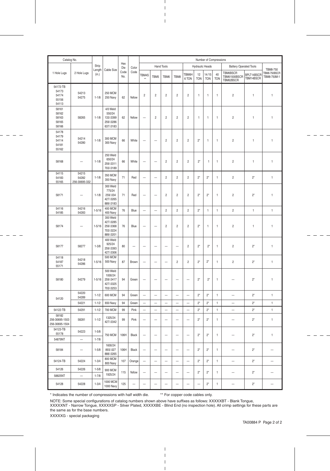 Page 2 of 2 - Ta00884  Installation Directions