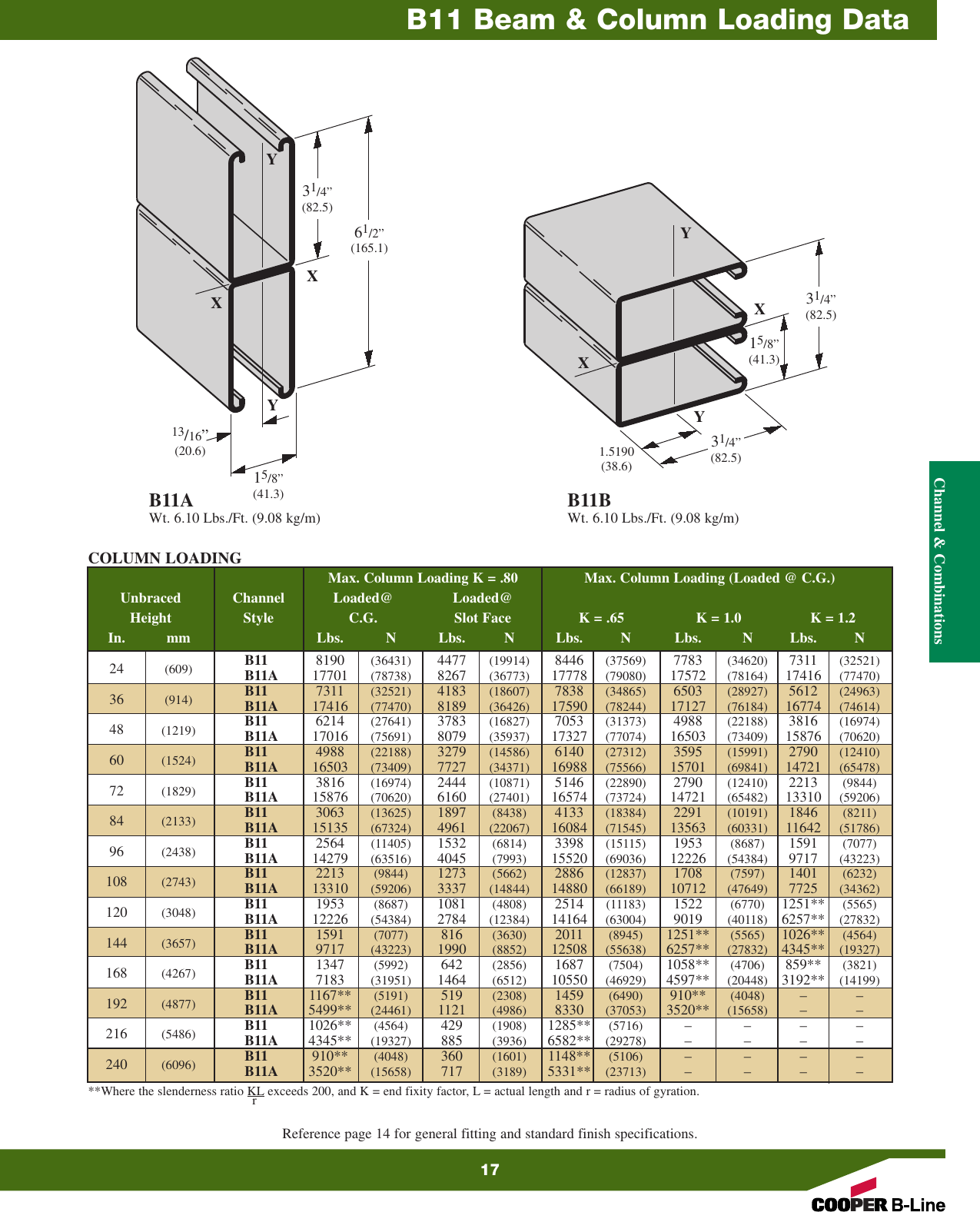 Electrical Boxes 63/4 Length x 15/8 Width x 61/4 Height 63/4 Length