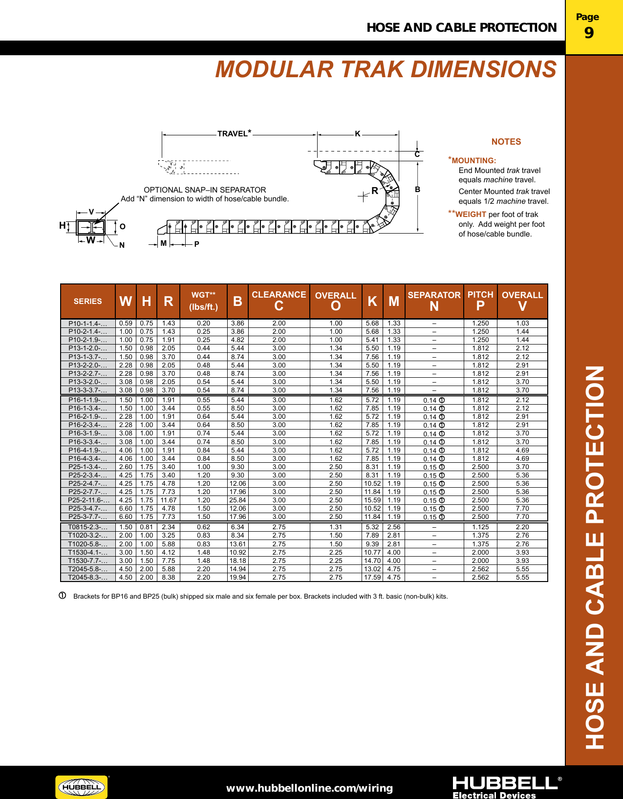 Page 9 of 10 - 101049-Catalog