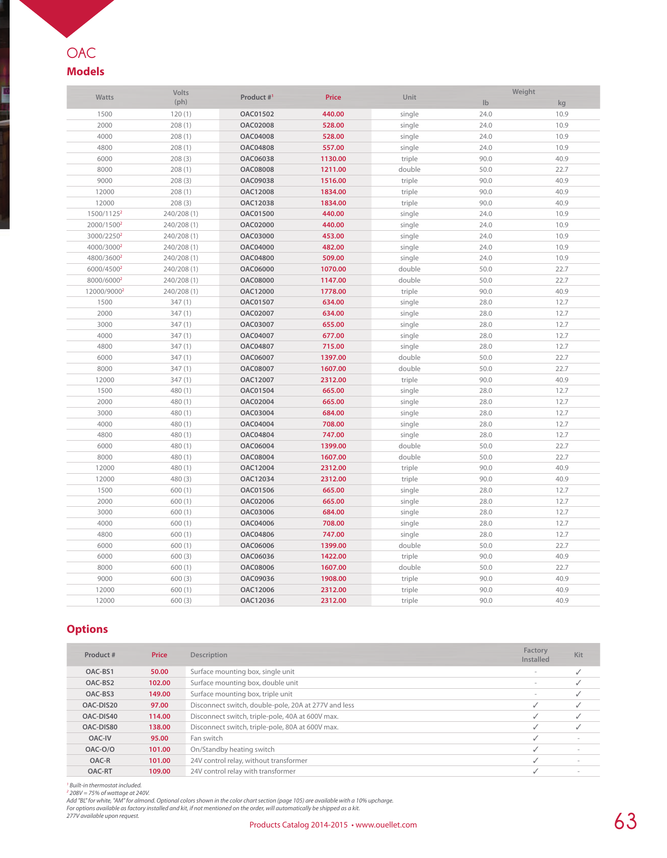 Page 2 of 2 - Product Detail Manual 