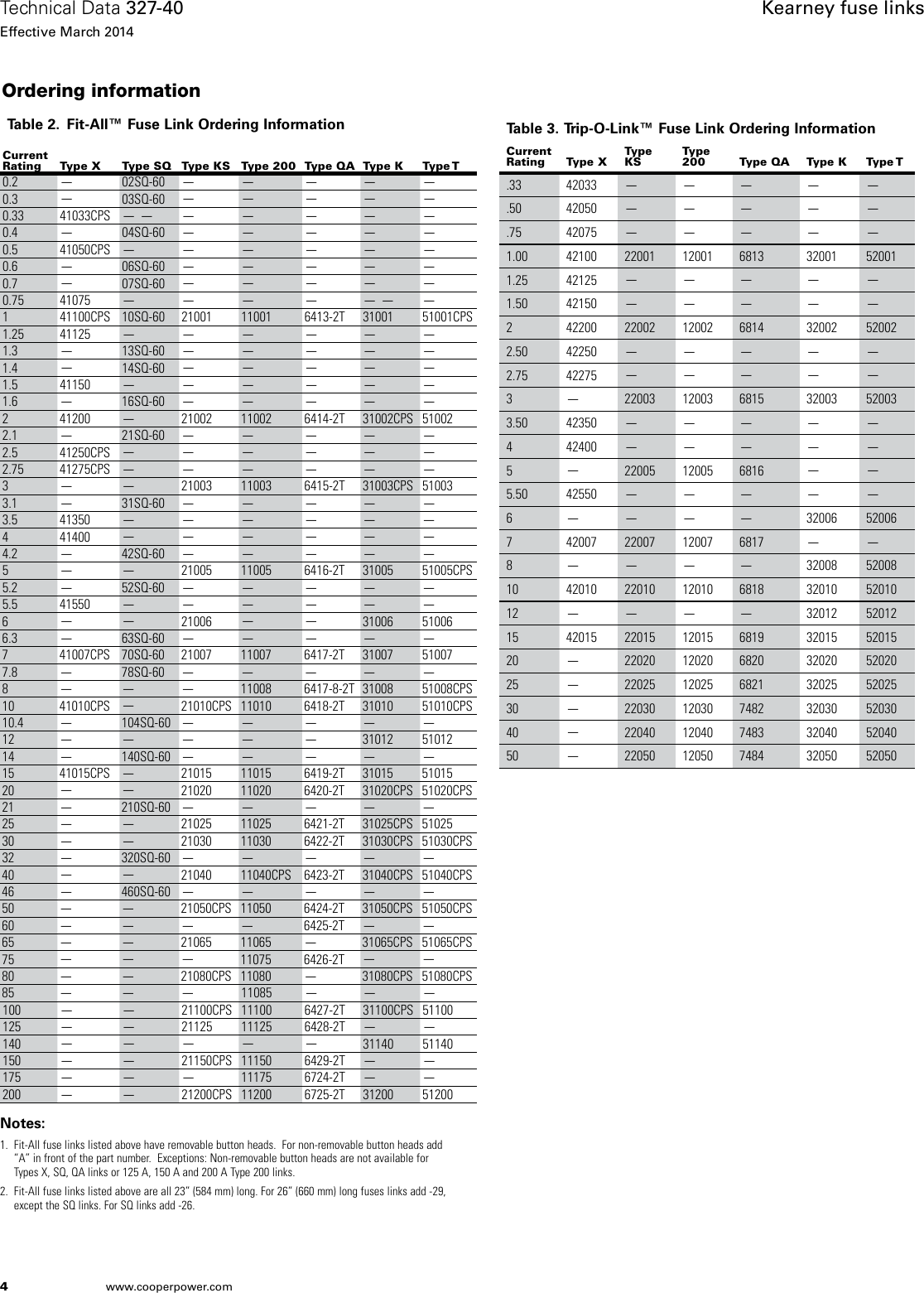 Page 4 of 8 - 327-40 Kearney Fuse Links