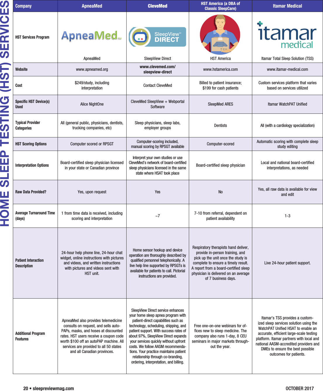 Resmed apnealink software download full