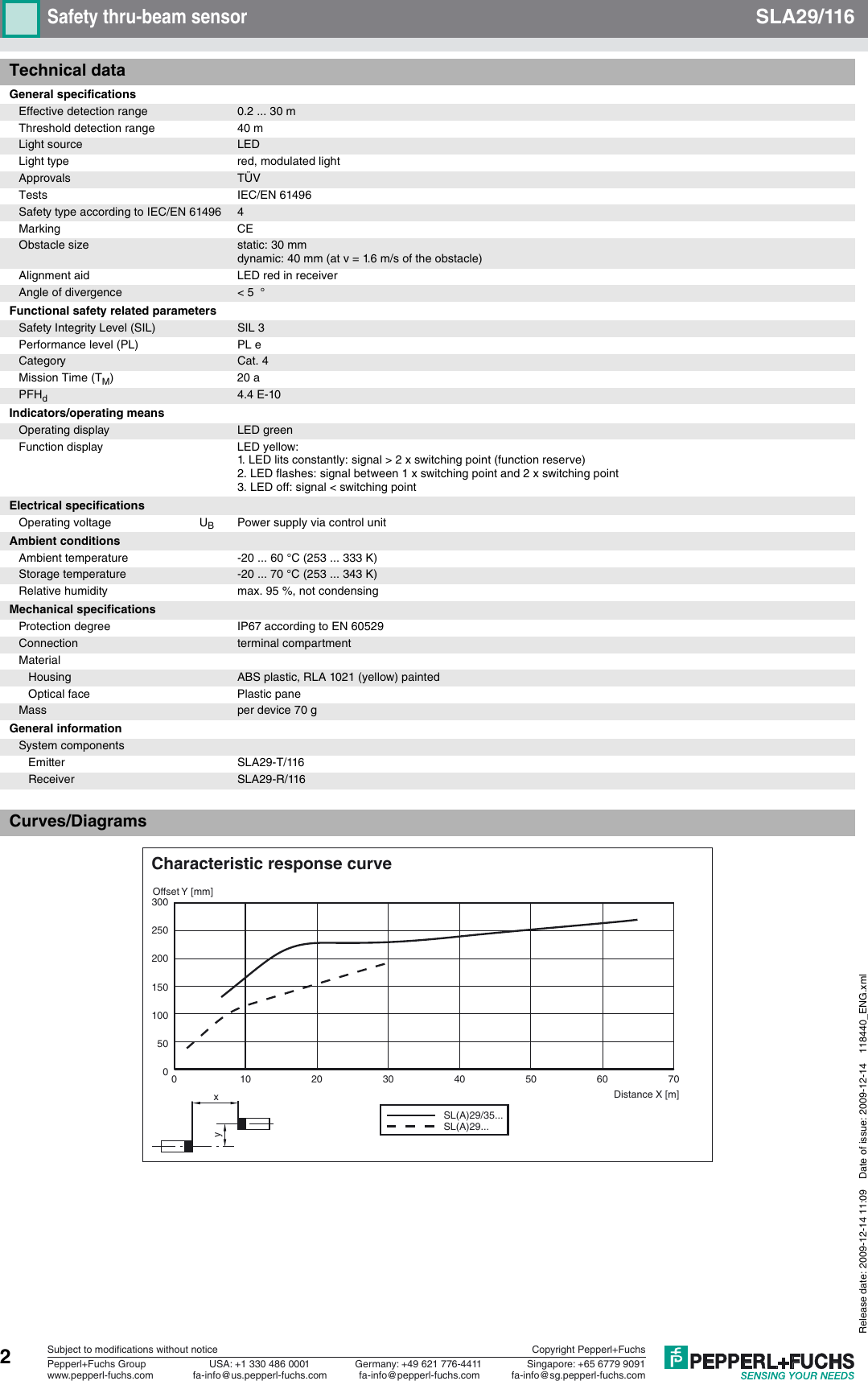 Page 2 of 4 - Datasheet