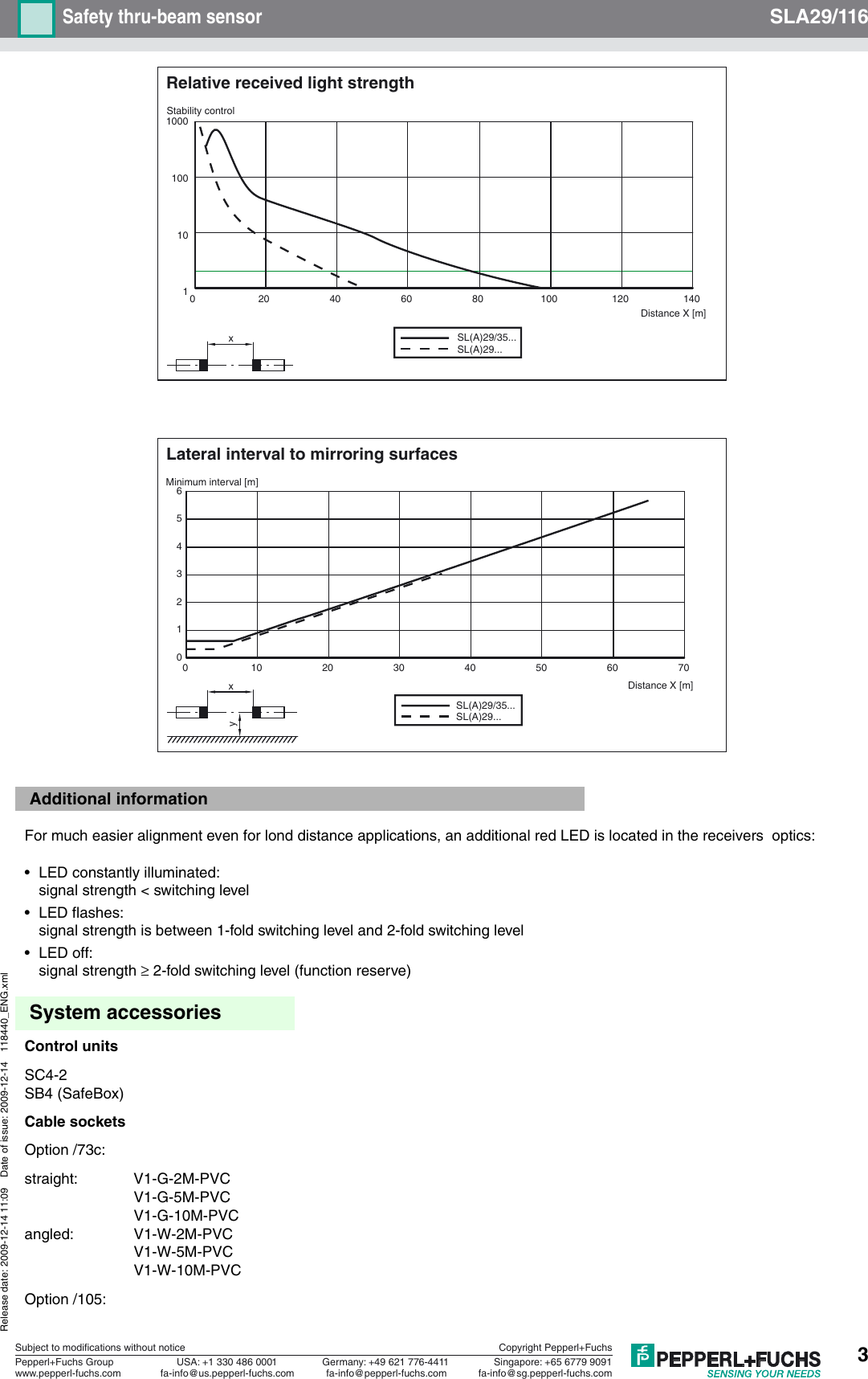 Page 3 of 4 - Datasheet