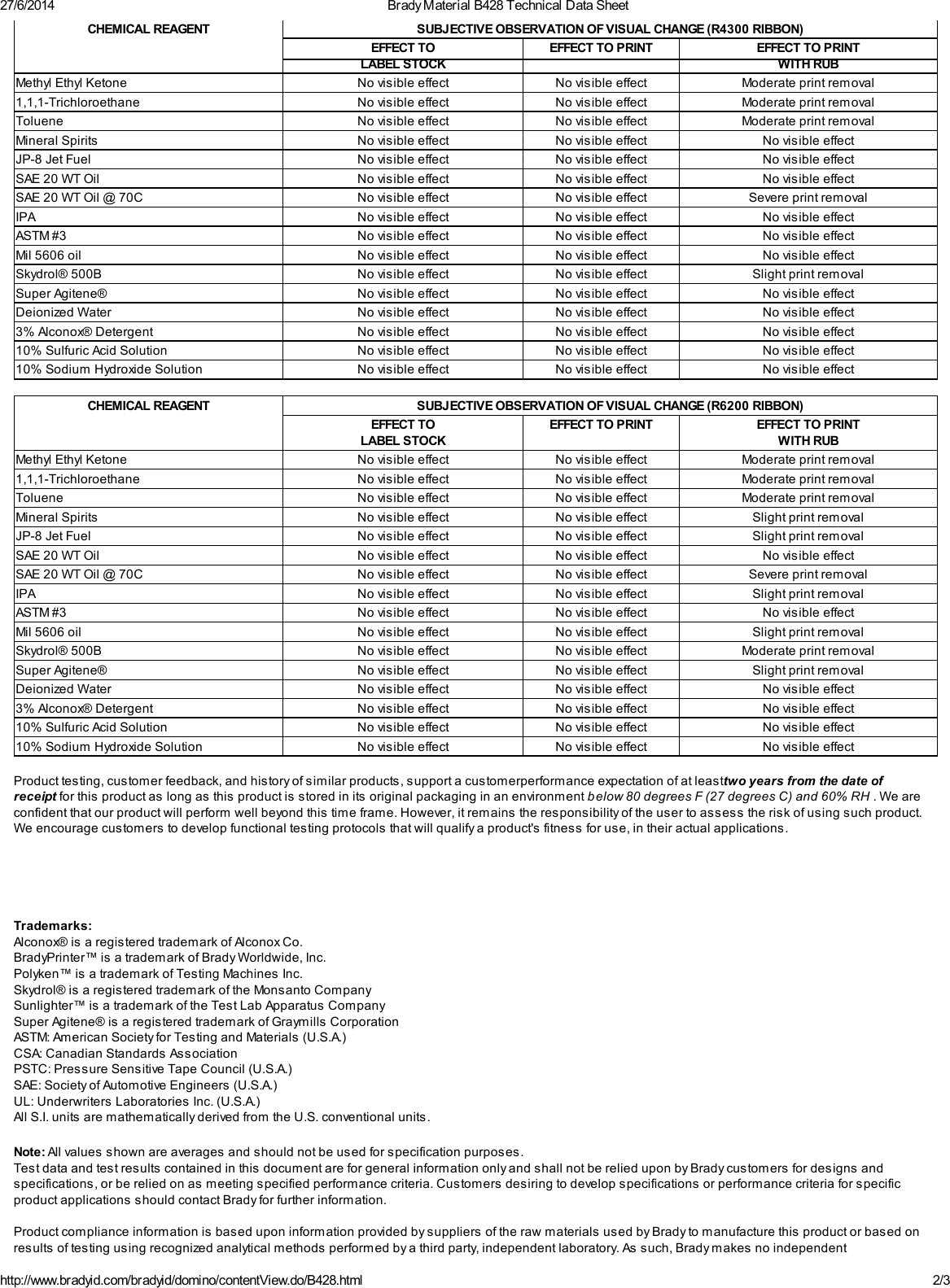 Page 2 of 3 - 102979-MSDS