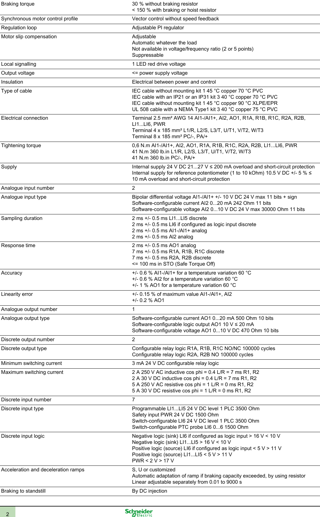 Page 2 of 4 - Altivar_71_ATV71HC31N4