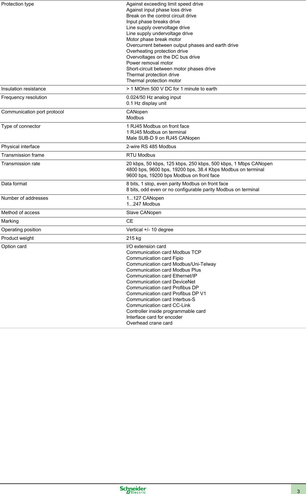 Page 3 of 4 - Altivar_71_ATV71HC31N4