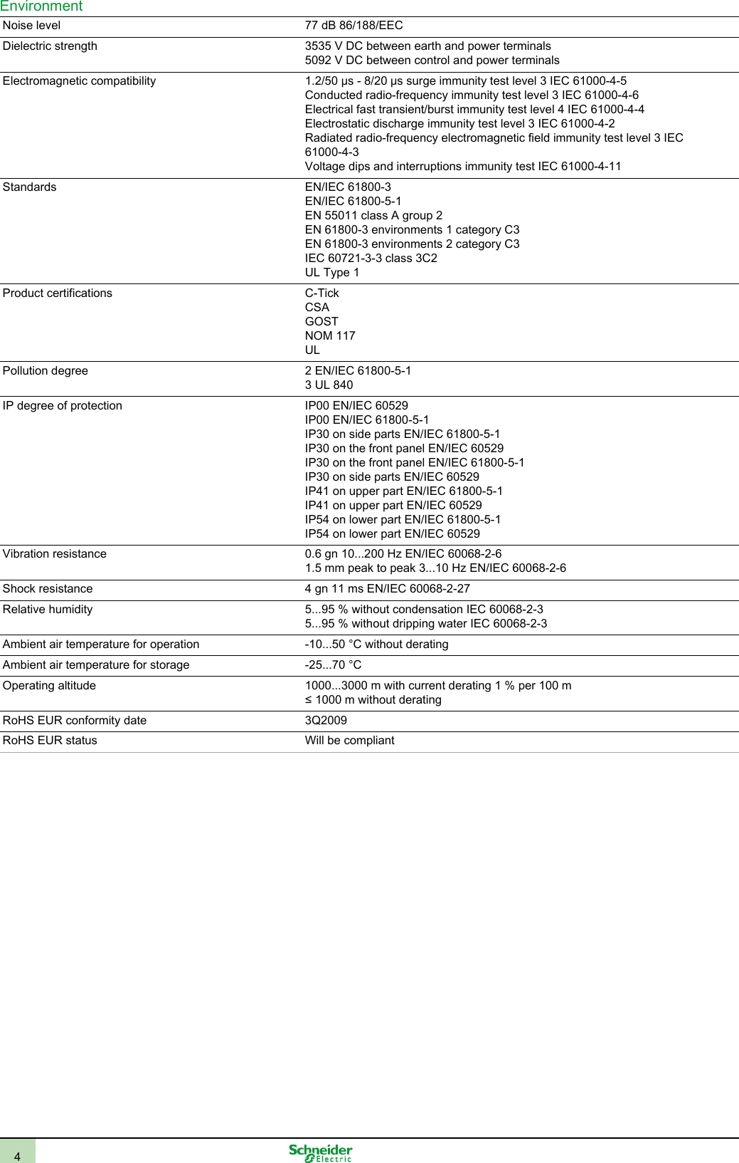 Page 4 of 4 - Altivar_71_ATV71HC31N4