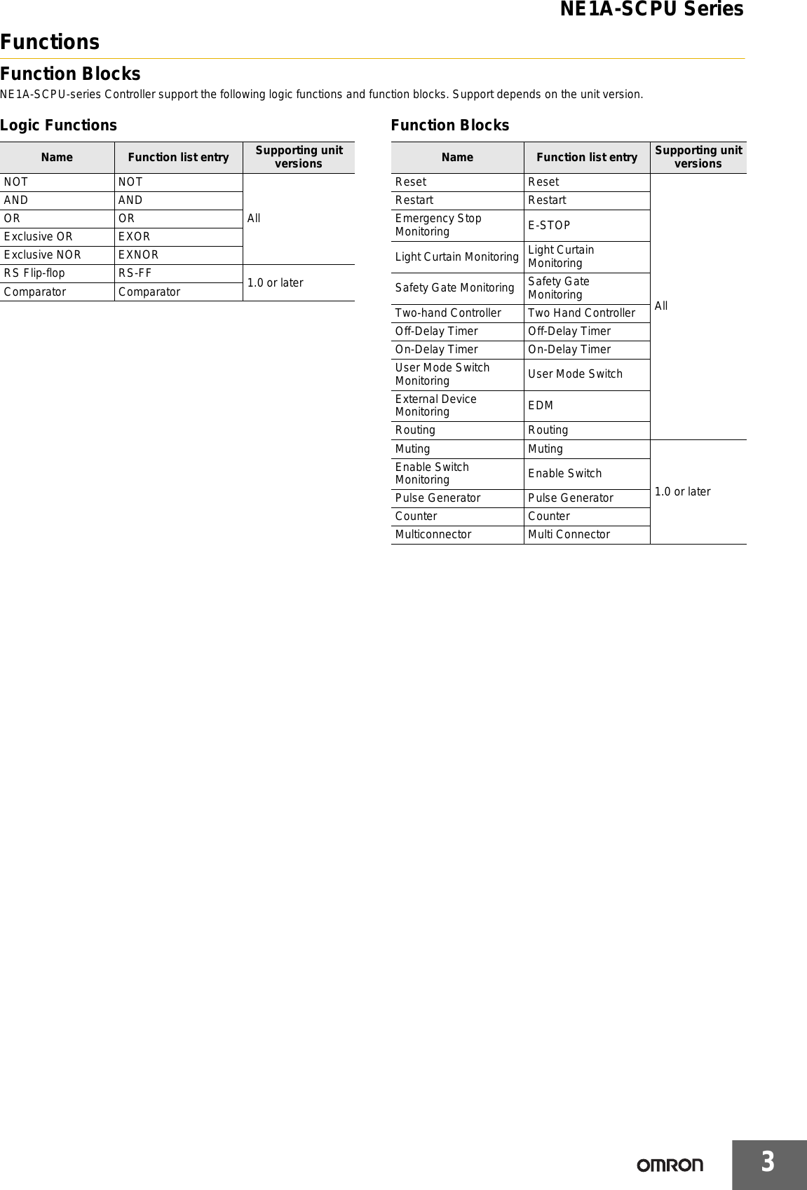Page 3 of 8 - CSM_NE1A-SCPU_Series_DS_E_6_3